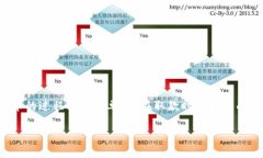 在这个数字化快速发展的