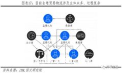 :TP钱包提币最佳通道解析