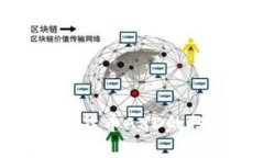 : 全面解析加密数字货币