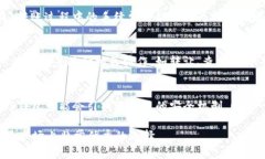    如何使用TP钱包在欧易交