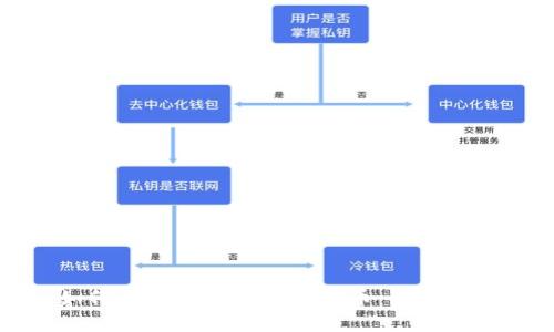 如何在TP波场钱包中发币：全面指南