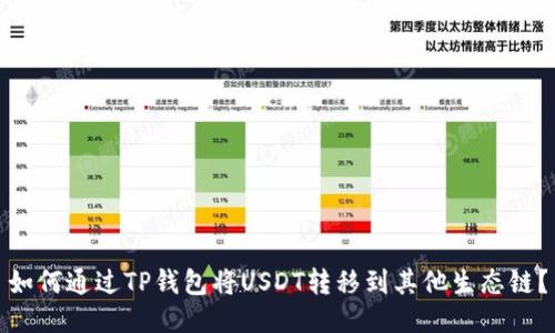 如何通过TP钱包将USDT转移到其他生态链？