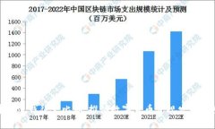 加密货币反洗钱征文比赛：推动数字货币合规发