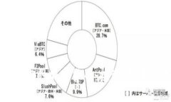 : 深入了解93种加密货币：