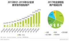 在数字货币的领域，加密