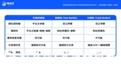 如何关闭TP创建的钱包？详细指南与常见问题解析