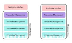 全面解析加密货币制作教程：从基础知识到高级
