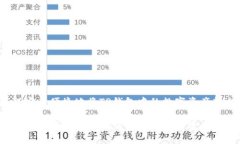 如何安全便捷地将TP钱包中的数字资产转出？如何