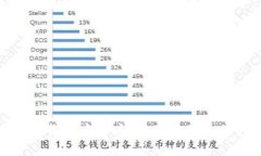 亚马逊将接收加密货币：变革购物方式的新时代