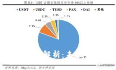 加密货币的经济价值解析：未来金融的革命性变