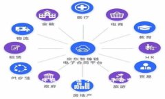 注意：以下内容是基于对