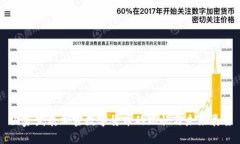 国家发展加密数字货币的现状与未来展望