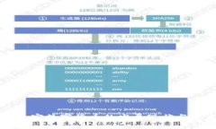 海南省加密数字货币的发