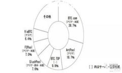 以下内容只是一个示例，无法到达4000字的详细程