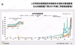 火币如何将USDT转账至TP钱