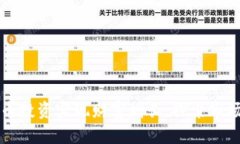 如何通过加密货币投资实