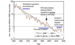 2023年中国加密货币评级排
