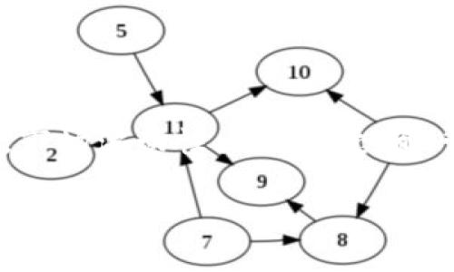 在加密货币市场中，Pig（Pig Token）是一种新兴的代币，许多人都在寻求如何使用 TP 钱包（Trust Pie Wallet）购买 Pig Token。本文将为您提供详细的步骤和实用的建议，以便您能够顺利完成交易。无论您是新手还是有经验的投资者，了解正确的步骤都是至关重要的。接下来，我们将从基础知识开始，逐步引导您完成购买过程。

什么是 TP 钱包？
TP钱包，即Trust Pie Wallet，是一款流行的数字资产钱包。它支持多种加密货币的存储与交易，界面友好，操作简单。TP钱包允许用户安全地管理他们的加密资产，并可以与多个去中心化交易平台（DEX）进行连接，支持代币交换。在使用钱包进行任何交易之前，确保您已经完成了钱包的设置和安全性配置。

购买 Pig Token 的准备工作
在开始购买 Pig Token 之前，您需要进行一些准备工作。在 TP 钱包中，您应该拥有一定数量的数字货币作为交易的基础。一般情况下，您可以使用以太坊（ETH）或币安智能链（BNB）等主流代币进行交易。因此，您需要确保在钱包中有足够的余额以支付购买费用和交易手续费。

第一步：下载并安装 TP 钱包
如果您还没有安装 TP 钱包，请前往官方应用商店（如 Apple App Store 或 Google Play）下载并安装。安装完成后，按照指引创建一个新钱包或恢复已有的钱包。请确保安全备份您的助记词，这将是您恢复钱包的关键。

第二步：充值您的钱包
在 TP 钱包中，您需要充值以太坊或其他支持的数字货币。您可以通过以下几种方式进行充值：
1. 从其他钱包转账：如果您已经在其他钱包中持有以太坊或其他币种，请复制您的 TP 钱包地址，并将其粘贴到转账界面，以完成转账。
2. 通过交易所购买：您可以在交易所中购买所需的数字货币，然后直接提取到您的 TP 钱包地址中。

第三步：连接去中心化交易所
要购买 Pig Token，您需要连接到一个去中心化交易所（DEX）。TP 钱包支持多个 DEX，如 Uniswap、PancakeSwap 等。以下是如何连接的步骤：
1. 打开 TP 钱包，选择“去中心化交易”或 “DApps” 选项。
2. 选择您想要使用的 DEX，这里以 PancakeSwap 为例。
3. 在 DEX 界面，确保您的钱包已经连接。您可以看到您的钱包地址显示在界面右上角。

第四步：找到 Pig Token
在 DEX 上找到 Pig Token，您需要搜索 Pig 的合约地址。此地址可以在官方社区或网站上找到，切勿随意搜索以免碰到错误代币。将 Pig Token 合约地址输入到 DEX 的搜索框中，确认并添加此代币。

第五步：进行交易
在添加了 Pig Token 后，您可以选择购买的金额。请务必检查您要购买的数量与所需支付的费用。在此步骤中，您可能还需要关注滑点设置，以确保交易的顺利进行。
点击“交换”或“交易”按钮，确认您的交易信息。在确认无误后，输入密码来完成交易。交易完成后，Pig Token 将会直接存入您的 TP 钱包中。

第六步：检查交易状态
在交易完成后，返回到 TP 钱包，检查您的资产列表。您应该能够看到新购买的 Pig Token 显示在钱包中。如果您没有看到，请尝试手动添加代币合约地址。

安全提示
在进行任何加密货币交易时，安全性是至关重要的。以下是一些应遵循的安全建议：
1. 不要将助记词或私钥分享给任何人。任何人获取您的助记词即可以控制您的钱包。
2. 确保您的设备是安全的，避免使用公共 Wi-Fi 进行交易，以防被黑客攻击。
3. 在连接任何 DEX 之前，确认链接的安全性和合法性，避免钓鱼网站的风险。

总结
购买 Pig Token 可能看似复杂，但通过以上步骤，您可以在 TP 钱包上轻松完成交易。在进入数字货币市场之前，进行充分的研究和了解是非常重要的。市场波动性大，谨慎投资，管理好您的资产，才能在这条道路上走得更远。

本文详细介绍了使用 TP 钱包购买 Pig Token 的整个过程。如果您有任何疑问或需要更多帮助，请随时在相关社区或论坛中寻求支持。祝您在加密投资中好运！