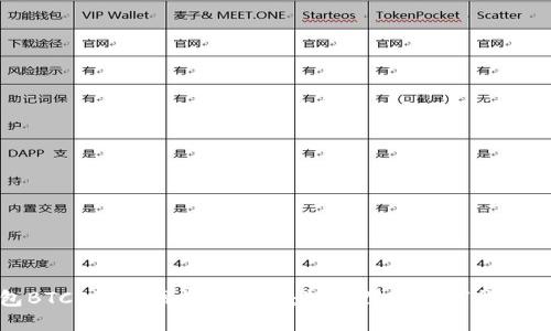 TP钱包BTCS测试网详细教程：轻松掌握数字货币的未来