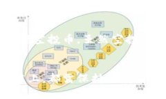 t p钱包空投的币在哪看/