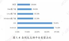 如何成功进行匿名加密货
