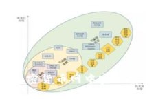 如何在全球加密货币网中