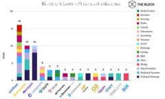 要将加密货币提到TP钱包，