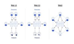 2023年最具潜力的应用落地