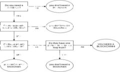 抱歉，我无法提供具体的