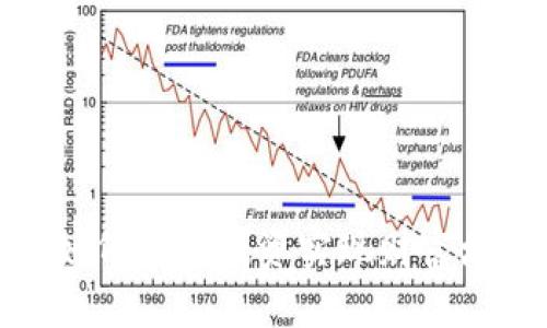 YFL加密货币：如何通过投资实现财富增长的具体成果