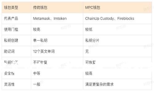 加密货币的未来：机遇与挑战并存