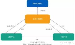 TP钱包如何解决币种不显示