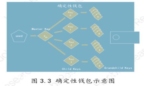 加密聊天与数字货币：如何通过安全通信实现财富增值