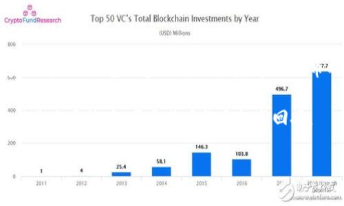 思考一个适合推广并且符合的优秀

  探索猪币加密货币：如何利用它在数字经济中获得收益/  

 guanjianci 猪币, 加密货币, 数字经济, 投资机会/ guanjianci 

什么是猪币加密货币？
在过去的几年中，加密货币领域经历了巨大的变化。各种新的数字货币相继出现，猪币（Pig Coin）便是在这一浪潮中崭露头角的一个代表。猪币是一种基于区块链技术的加密货币，它的出现不仅吸引了大量投资者的目光。此外，猪币的设计充满了趣味性，也让它在众多加密货币中独树一帜。

从名称来看，猪币给人一种轻松、幽默的感觉。这使得它更容易被大众接受。尽管名字有些搞笑，但其背后的技术团队致力于让猪币成为一种具有实用性的数字货币。因此，了解猪币的基本概念及其应用潜力，是投身于数字经济的重要一步。

猪币的起源与发展
猪币最初是由一群对加密货币充满热情的开发者创建的。他们希望猪币能够不仅仅是一种投资工具，还能成为一种社区建设的方式。猪币的生态系统围绕着支持社区和慈善活动展开。开发团队承诺将会把部分收益用于动物保护和其他公益事业。

随着时间的推移，猪币逐渐吸引了越来越多的关注。它的社区逐渐壮大，同时也吸引了投资者的目光。这使得猪币的市值在短时间内快速上升，投资机会不断涌现。

猪币的技术架构
猪币基于以太坊（Ethereum）区块链，采用智能合约技术。这意味着，猪币的交易是透明且安全的。交易双方的信息是加密的，确保了交易的私密性。由于使用了去中心化的网络，猪币的交易速度相对较快，成本也较低。

此外，猪币还采用了分布式账本技术。这使得任何一个用户都可以轻松查阅交易记录，提高了系统的信任度。相比于传统的货币系统，猪币的技术架构展现了更大的灵活性和便利性。

投资猪币的理由
首先，猪币作为一种新兴的加密货币，存在着巨大的投资潜力。随着加密货币市场的不断成熟，新兴货币的价值会有更大的提升空间。

其次，猪币的社区氛围非常活跃。社区成员积极分享信息，互相支持。这种良好的氛围有助于投资者获取更多的资源和支持。

最后，猪币与公益事业的结合使得它在投资的同时，也能够参与到有意义的社会活动中。这种社会责任感吸引了许多希望通过投资帮助他人的投资者。

如何购买和交易猪币
购买猪币的过程相对简单。首先，投资者需要选择一个支持猪币交易的数字货币交易所，并注册账户。接下来，用户需要完成身份验证，并充入资金。一般情况下，交易所支持多种支付方式，如信用卡、银行转账等。

用户在交易所选择猪币，并输入想要购买的数量。交易所会根据当前市场价格计算总费用。确认后，用户可以完成交易。需要注意的是，投资者在交易时，应保持警惕，注意价格波动，选择适当时机进行投资。

猪币的未来展望
在未来的发展中，猪币可能会有更多的金融产品与服务推出，例如质押、贷款等。这将进一步提高猪币的应用价值，吸引更多用户参与其中。随着数字经济的不断演化，猪币的市场需求也会不断增长。尤其是在年轻一代中，数字货币的接受度逐渐提高，猪币作为一种有趣且具可操作性的货币，有望在未来取得更大的成功。

此外，猪币团队也在不断探索与其他项目的合作机会。这将进一步扩大猪币的生态系统，提高其在市场中的竞争力。

总结
猪币作为新兴的加密货币，代表了一种有趣且有潜力的投资机会。它的设计理念与社区氛围，使得它不仅仅是投资的工具，更是一种参与到社会公益的方式。随着数字经济的发展，掌握猪币的信息和投资策略，将为参与者带来相应的收益。无论你是加密货币的新手，还是已经有一定经验的投资者，深入了解猪币，都是通向成功的第一步。

最后，无论是出于投资目的，还是出于对慈善事业的关注，猪币都能为你带来不一样的体验。希望在接下来的时间中，能够看到更多的人参与到猪币的生态系统中，享受其中的乐趣与回报。

猪币的旅程才刚刚开始，而我们已经迫不及待想要了解更多关于它的未来。希望你也能和我们一起，探索这片充满可能性的数字货币世界。