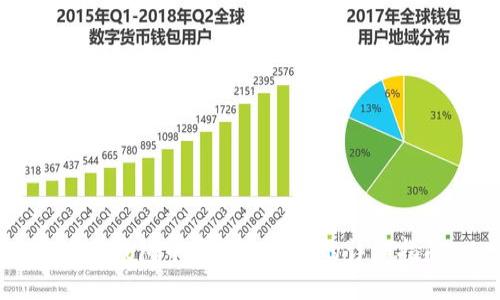 在TP钱包中开设子账户的详细指南