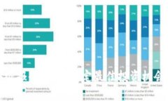 加密货币评级报告：助你