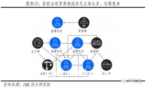 如何选择最佳加密货币管理软件以实现投资收益最大化