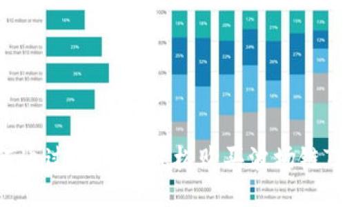 如何通过TP钱包轻松购买波场链TRON