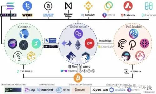关于如何往TP钱包（通常指的是Trust Wallet）充币的步骤，下面我将详细进行解读。这些步骤将帮助您安全、快速地将数字货币充入您的钱包。此外，我会涵盖一些常见问题，以便让您更加了解这一过程。

什么是TP钱包
TP钱包，通常指的是Trust Wallet，是一种流行的去中心化数字货币钱包。用户可以通过它存储、管理和转账多种加密货币。Trust Wallet支持多种区块链系统，具有使用便捷、安全性高等特征。用户不仅可以直接管理自己的资产，还能使用内置的DApp浏览器访问去中心化应用（DApps）。

充币的准备工作
在开始之前，您需要做好以下准备工作：
ul
    listrong下载Trust Wallet：/strong如果您还没有安装Trust Wallet，请先从App Store或Google Play下载并安装。/li
    listrong创建或导入钱包：/strong打开应用，按照指示创建新的钱包或导入已有钱包。务必保护好您的助记词和私钥。/li
    listrong确定充币的种类：/strong确认您想要充入的钱包类型，例如以太坊（ETH）、比特币（BTC）等。/li
    listrong准备充币来源：/strong确保您有来自其他钱包或交易所的数字货币。/li
/ul

如何往TP钱包里充币
充币的具体步骤如下：
ol
    listrong打开Trust Wallet应用：/strong启动您的TP钱包，并在主界面上找到您希望充币的数字货币。/li
    listrong选择“接收”选项：/strong在您选择的数字货币页面，点击“接收”按钮。会弹出一个页面，显示您的钱包地址和二维码。/li
    listrong复制钱包地址：/strong您可以选择复制地址，或是使用二维码进行扫描。确保您复制的是正确的地址，避免因错误地址导致资金丢失。/li
    listrong从其他钱包或交易所发送币：/strong在您选择的另一个钱包或交易所中找到“发送”或“提现”选项，输入您刚才复制的TP钱包地址，同时确认发送的数量。/li
    listrong确认交易：/strong在发送之前，务必仔细检查地址和金额。确认无误后提交交易。/li
    listrong等待交易确认：/strong根据所选的区块链网络，交易确认可能需要一些时间。您可以在钱包中查看交易状态。/li
/ol

常见问题解答
h41. 充币会有手续费吗？/h4
是的，充币时通常会有网络手续费，具体金额取决于您所使用的区块链网络的拥塞情况。增加手续费可以加快交易确认速度。

h42. 钱包地址是唯一的吗？/h4
是的，每个钱包地址都是唯一的。请确保在进行交易时只使用您自己的地址，以免造成资产损失。

h43. 我可以充入多种不同的加密货币吗？/h4
是的，Trust Wallet支持多种数字货币。您可以为每种不同的币种生成不同的钱包地址。

h44. 如果我输入错地址怎么办？/h4
如果您输入了错误的地址，资金将无法追回，因此在转账时一定要仔细核对地址。

充币后的管理与使用
一旦您的币充入TP钱包，您可以自行管理和使用这些资产。Trust Wallet允许您进行多种操作：
ul
    listrong转账：/strong您可以将资金转出到其他地址，进行转账操作。/li
    listrong交易：/strong通过内置的去中心化交易所和应用，您可以进行币的交易和兑换。/li
    listrong参与DeFi：/strong您还可以使用您的加密资产参与去中心化金融（DeFi）项目，获得收益。/li
/ul

总结
通过以上步骤，您应该能够顺利地将数字货币充入您的TP钱包。确保在操作过程中保持细心，以保护自己的资产安全。加密货币的市场变化多端，学习如何管理和充币是非常重要的。希望您能在加密货币的世界里获得成功与乐趣。

这样的结构会让内容更清晰易读，同时也符合的需要，让更多用户能够找到相关信息并帮助他们有效使用Trust Wallet。