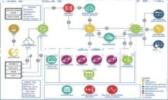 TP钱包（TokenPocket）是一款