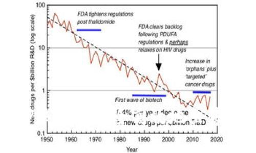 如何在TP钱包中安全高效地出售数字资产
