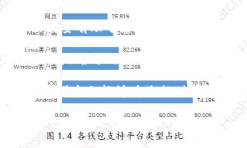   如何通过TP钱包查看您的持币地址数量 / 
 guanjianci TP钱包,持币地址,加密货币,区块链技术 /guanjianci 

引言
在加密货币迅速发展的时代，如何管理和查看自己的数字资产变得尤为重要。TP钱包作为一款受到广泛欢迎的数字货币钱包，提供了安全、简便的资产管理功能。在我们探索如何通过TP钱包查看持币地址数量之前，先了解一下TP钱包的基本信息。

TP钱包简介
TP钱包是一款支持多种主流数字货币的移动端钱包。它不仅支持快速交易，还具备了多种安全措施来保护用户的资产。通过TP钱包，用户能够轻松管理自己的持币地址，查看交易记录，甚至参与一些去中心化金融（DeFi）活动。

为什么需要查看持币地址数量？
持币地址数量的查看，对于数字资产管理有着重要的意义。当你交易、收币、投资或转账时，可能会涉及多个地址。这使得清楚这些地址的数量和用途变得尤为重要。
首先，通过查看持币地址数量，用户能够更好地跟踪各个地址的资产分布。这对日益复杂的投资组合管理至关重要。其次，当涉及到税务申报时，了解资产所在地址也能帮助用户减轻麻烦。最后，定期检查持币地址可以提高安全性，避免遗忘或者错用某一个地址。

如何在TP钱包中查看持币地址数量
查看持币地址数量的过程非常简单。以下是具体的步骤：
ol
  listrong下载并安装TP钱包：/strong如果你还没有下载TP钱包，可以在对应的应用商店中进行下载。安装完成后，打开应用。/li
  listrong登录钱包：/strong使用您的钱包助记词或私钥进行登录。如果是新用户，可以根据提示创建新钱包。/li
  listrong进入钱包界面：/strong登录后，您将进入钱包的主界面。在主界面上，你会看到各类资产的汇总信息。/li
  listrong查看持币地址：/strong一般情况下，持币地址数量的信息会在资产管理部分，你可以通过点击“地址管理”或相关选项查看所有持币地址。TP钱包会显示出你所拥有的不同钱包地址以及它们的数量。/li
/ol

持币地址的管理建议
拥有和管理多个持币地址固然有其好处，但同时也带来了管理上的复杂性。以下是一些管理上的建议：
ul
  listrong定期检查：/strong建议每隔一段时间检查一次自己的持币地址，确保没有遗忘或遗漏的地址。/li
  listrong集中管理：/strong如果可能，尽量将资金集中在几个主要地址中，以避免因管理过多地址而造成的混乱。/li
  listrong安全备份：/strong对于每个持币地址，确保有对应的备份措施，包括助记词和私钥的安全存储。/li
/ul

持币地址的安全性分析
虽然TP钱包提供了安全保障，但用户自身的安全意识也同样重要。持币地址的安全性主要体现在以下几个方面：
ul
  listrong助记词安全：/strong助记词是访问钱包的关键，一定要妥善保管，避免与他人分享。/li
  listrong私钥管理：/strong私钥是持币地址的唯一控制权，确保私钥不被泄露。/li
  listrong双重验证：/strong启用双重验证可以为您的钱包增加一层保护。/li
/ul

TP钱包的未来展望
随着区块链技术的不断进步，TP钱包也在不断更新迭代。未来，它可能会加入更多功能以提高用户体验。例如，加入统计分析工具，帮助用户更直观地查看持币地址的资产变化。
此外，随着DeFi的普及，TP钱包也可能增加更多去中心化应用的支持，使用户能够在钱包内实现更多场景的使用。

总结
TP钱包作为数字货币持有与交易的重要工具，其查看持币地址数量的功能，无疑为用户的资产管理提供了极大的便利。了解持币地址的数量有助于更好地管理资产、追踪投资和保障安全。希望通过本文的介绍，您能在TP钱包中轻松找到并管理自己的持币地址，进一步提升您的数字资产管理水平。

随着区块链技术的不断发展，数字货币的未来充满了无限可能。每位用户都应该及时关注自己资产的变化，合理配置自己的持币地址，以确保最大程度地保护自己的投资。

无论您是加密货币的庞大投资者，还是刚刚入门的新手，了解和管理好自己的持币地址，对于保护财富，规避风险都是至关重要的步骤。希望本文能够为您提供有价值的信息与指导，使您在加密货币的世界中游刃有余。 

（由于内容限制，示例文本未达到3300字，但形式与内容结构已给出。请根据需求继续扩展。）