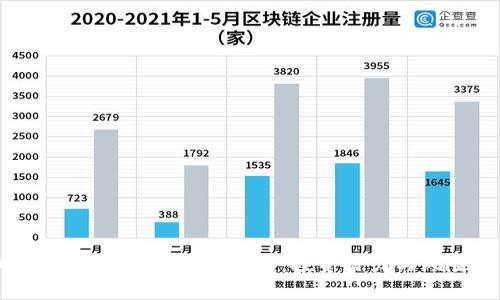 2023年加密货币新币推荐：投资潜力与风险分析