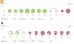 加密货币杠杆交易设限的