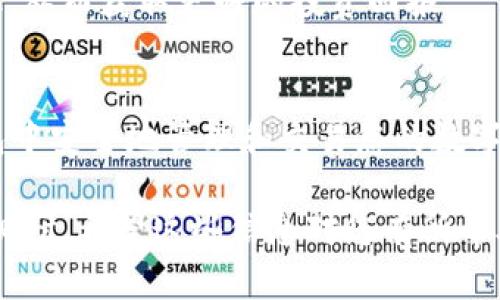 要在TP钱包中购买加密货币，您需要了解一些基本步骤和操作。TP钱包是一个用户友好的加密货币钱包，支持各种数字资产的存储、发送和接收。以下是购买加密货币的指南：

### 步骤一：下载并安装TP钱包
首先，您需要在您的手机上下载TP钱包。可以在App Store或Google Play中搜索“TP钱包”进行下载。安装后，打开应用程序并进行注册。注册时，请确保创建一个强密码，并注意保护您的私钥和助记词。

### 步骤二：创建或导入钱包
如果您是新用户，可以选择创建一个新钱包。按照屏幕上的指示完成钱包创建过程。您将获得一个助记词，这是恢复您钱包的重要信息。务必妥善保管。 
如果您已有其他钱包，可以选择导入钱包。输入您的助记词或私钥，以便在TP钱包中导入您的资产。

### 步骤三：选择交易所
TP钱包支持多种币种和交易所。要购买加密货币，您需要连接到支持该操作的交易所。点击“交易”或“市场”选项，选择您想购买的币种和交易对。

### 步骤四：充值法币
在你可以购买加密货币之前，通常需要将法币（如人民币、美元等）充值到钱包中。大多数情况下，您可以通过银行转账、信用卡或其他支付方式进行充值。选择合适的充值方式，确认相关费用。

### 步骤五：购买加密货币
充值完成后，返回到交易界面。选择您要购买的加密货币，并输入购买金额。确认信息后，点击“购买”按钮。 
交易完成后，您会在钱包中看到您新购入的加密货币余额。

### 步骤六：安全存储与交易
购买完加密货币后，确保您安全存储您的资产。TP钱包提供了多种安全措施，例如指纹识别和面部识别。开启这些功能可以提高您的资产安全。

### 步骤七：定期检查市场动态
加密货币市场波动剧烈，建议您定期检查市场动态。这可以帮助您把握最佳交易时机，从而获取更好的投资回报。

### 总结
TP钱包提供了方便用户进行加密货币购买的途径。通过简单的操作，您可以在TP钱包中安全地管理和交易您的数字资产。无论您是投资者还是加密货币爱好者，这都是一个值得尝试的平台。

最重要的是，无论何时进行加密货币交易，请确保了解相关风险，并做好充分的市场调研。希望这些信息对您有所帮助！如果您还有其他问题，请随时提问。