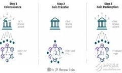 思考中的与关键词探索I