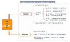 TP钱包资产被盗能查出来吗