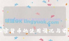 巴林加密货币的使用情况