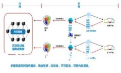 数字货币：如何利用区块