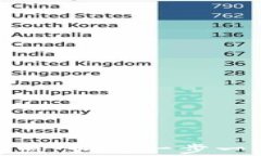 加密货币申请牌照：如何